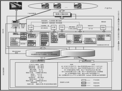 鏈板輸送機(jī)模塊化產(chǎn)品平臺(tái)的設(shè)計(jì)