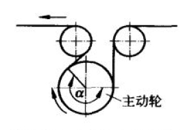 皮帶輸送機(jī)結(jié)構(gòu)設(shè)計(jì)要點(diǎn)