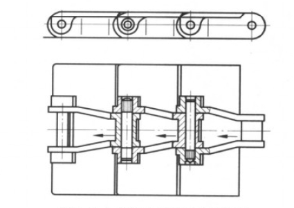 直行平頂鏈的典型結(jié)構(gòu)