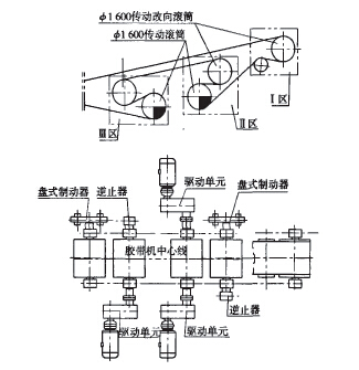 皮帶輸送機(jī)傳動(dòng)部分結(jié)構(gòu)形式的優(yōu)化