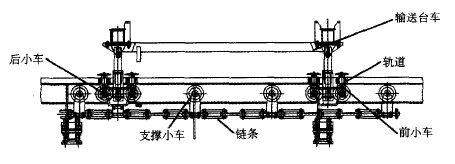 IMC輸送機(jī)的應(yīng)用及運(yùn)行控制特點(diǎn)分析