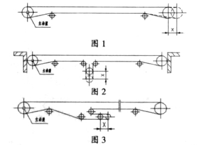 輸送機(jī)張緊機(jī)構(gòu)及輸送帶跑偏的研究