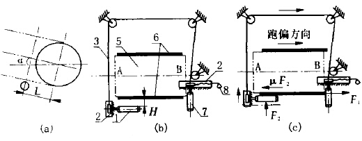 皮帶輸送機新型調(diào)偏裝置結(jié)構(gòu)及工作原理圖