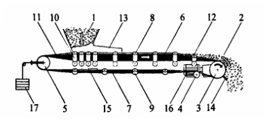皮帶輸送機(jī)的速度適應(yīng)控制問題分析