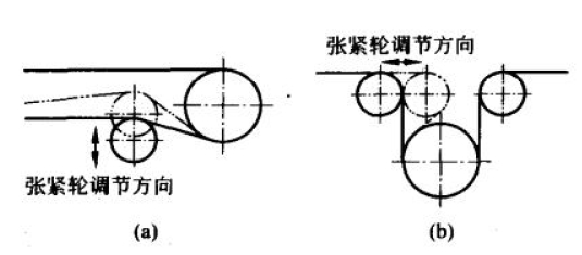 如何合理設(shè)計(jì)皮帶輸送機(jī)張緊輪調(diào)節(jié)方向