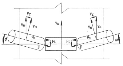 前傾托輥在皮帶輸送機中的應(yīng)用分析