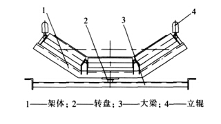 新型調(diào)心托輥架組的改進與推廣應(yīng)用
