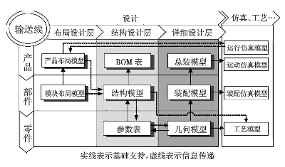 飲料灌裝輸送線的布局設(shè)計(jì)與結(jié)構(gòu)設(shè)計(jì)