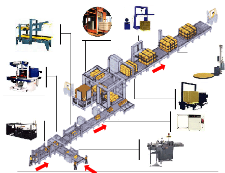 組裝包裝流水線時(shí)必須考慮的問題