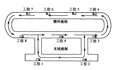 計(jì)算機(jī)和PLC通訊在自動(dòng)輸送線中的應(yīng)用
