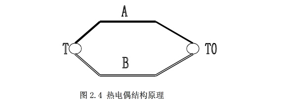 皮帶輸送機(jī)溫度測(cè)量及溫度傳感器